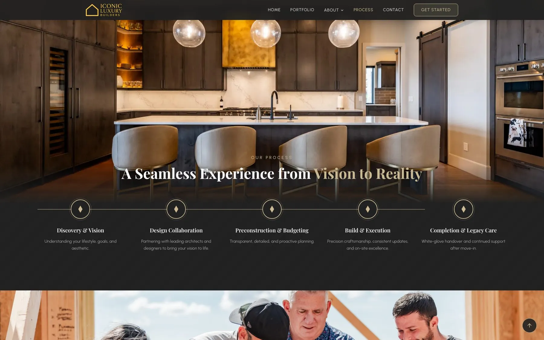 The process section walks clients through five stages, from discovery and vision to legacy care.